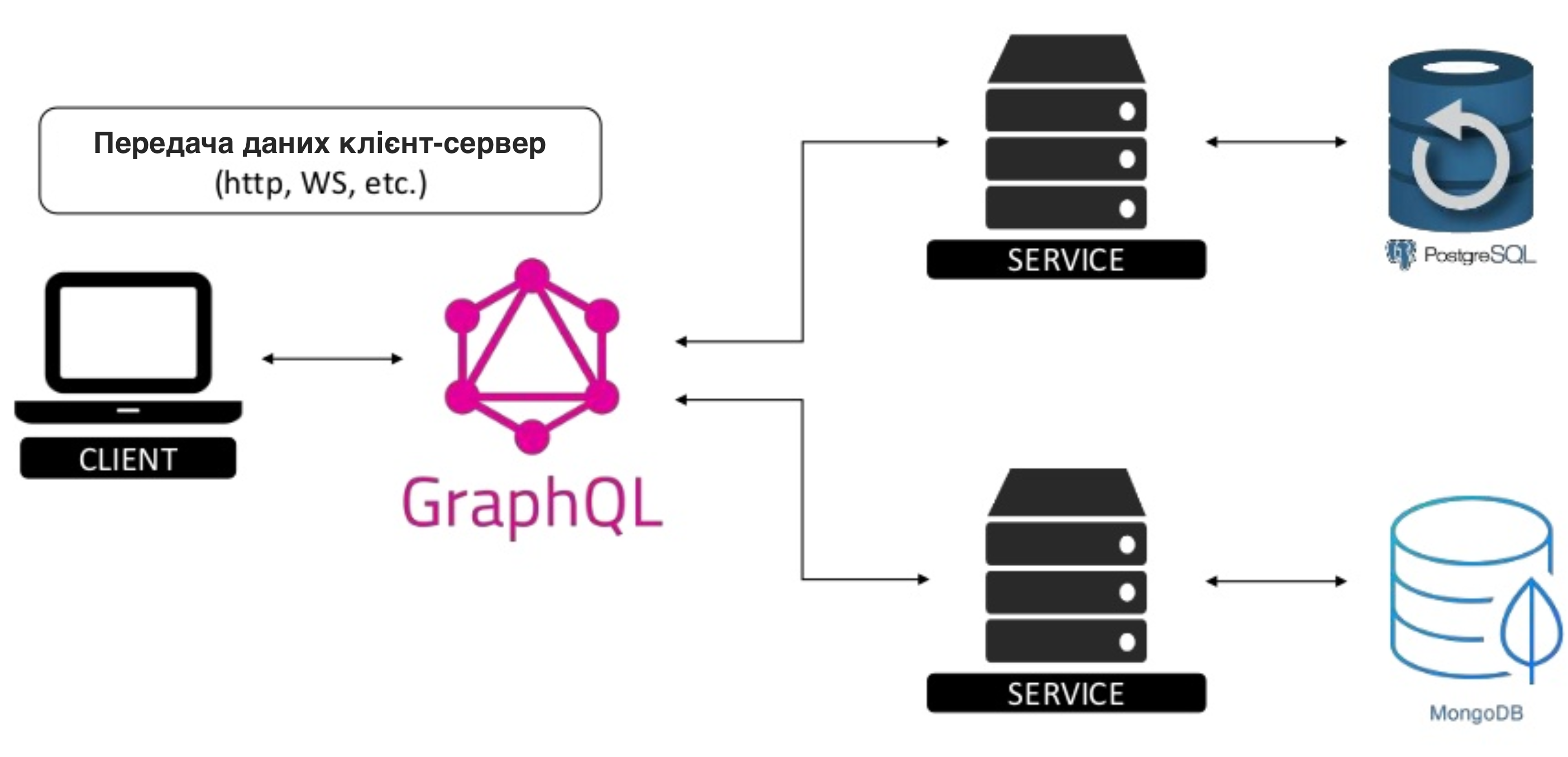 graphql diagram