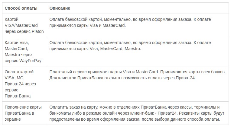 bootstrap table bordered